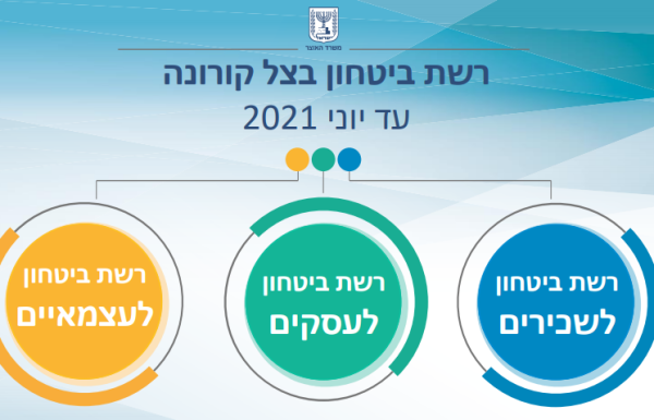 עדכון #2 משבר הקורונה